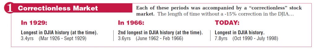 Correctionless market contains an image with headlines from 1929, 1966, and today.