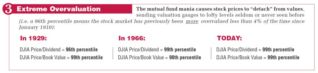 Extreme overvaluation with headlines.