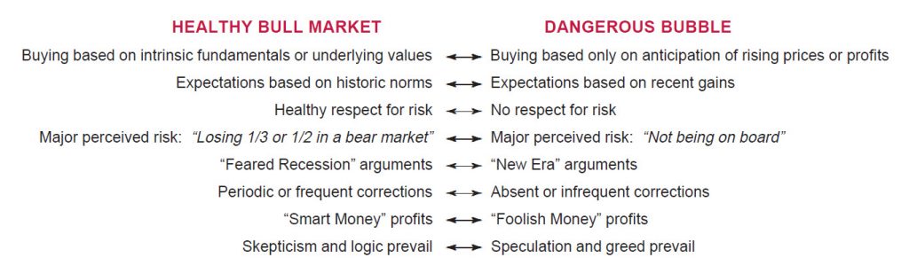 Table detailing the characteristics of a healthy bull market and the characteristics when it swings to a dangerous bubble.