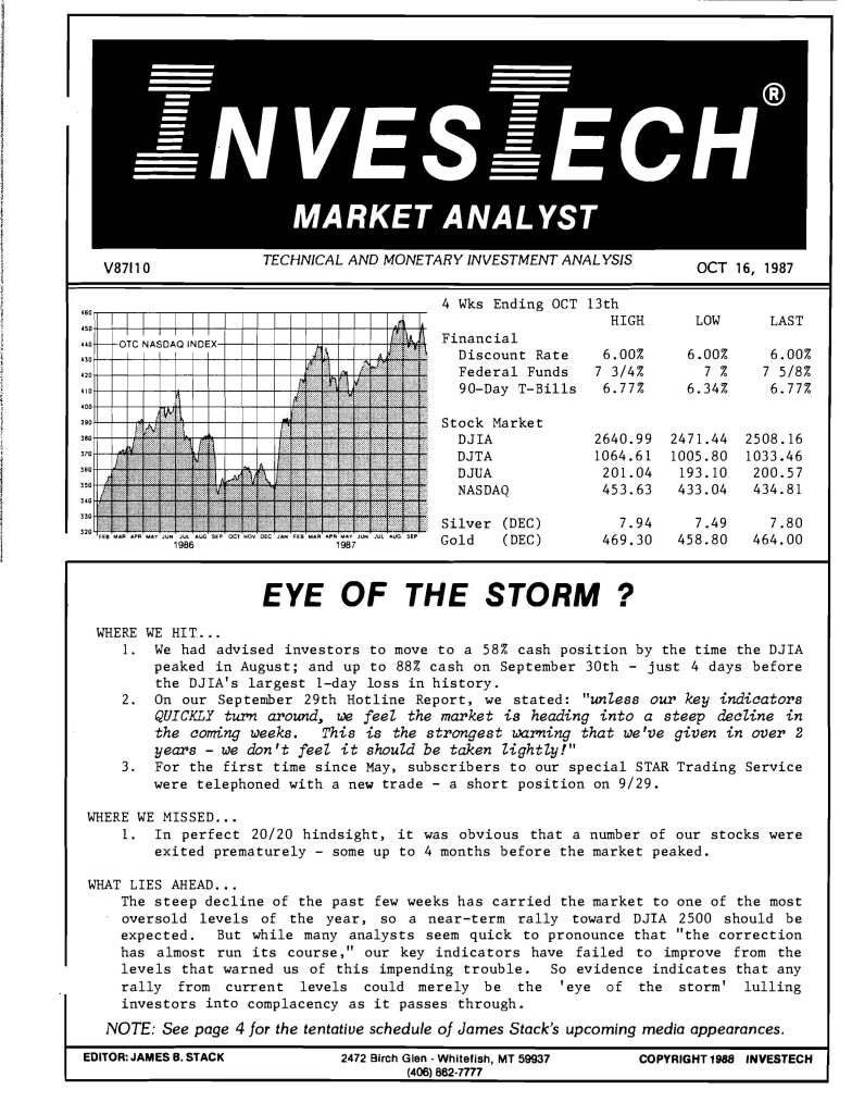 InvesTech Newsletter from October 16, 1987 titled Eye of the Storm?