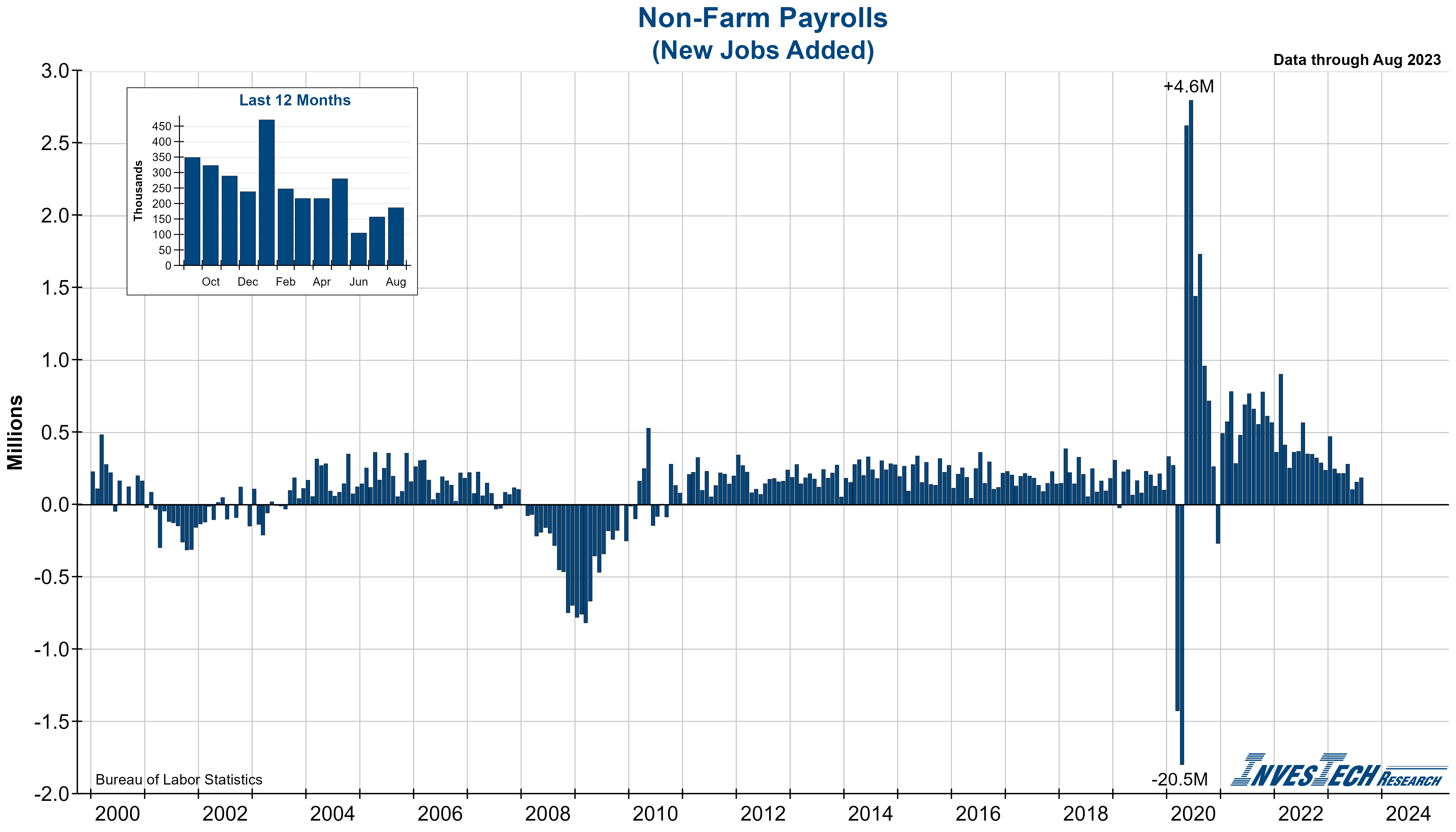 Monthly Employment Report