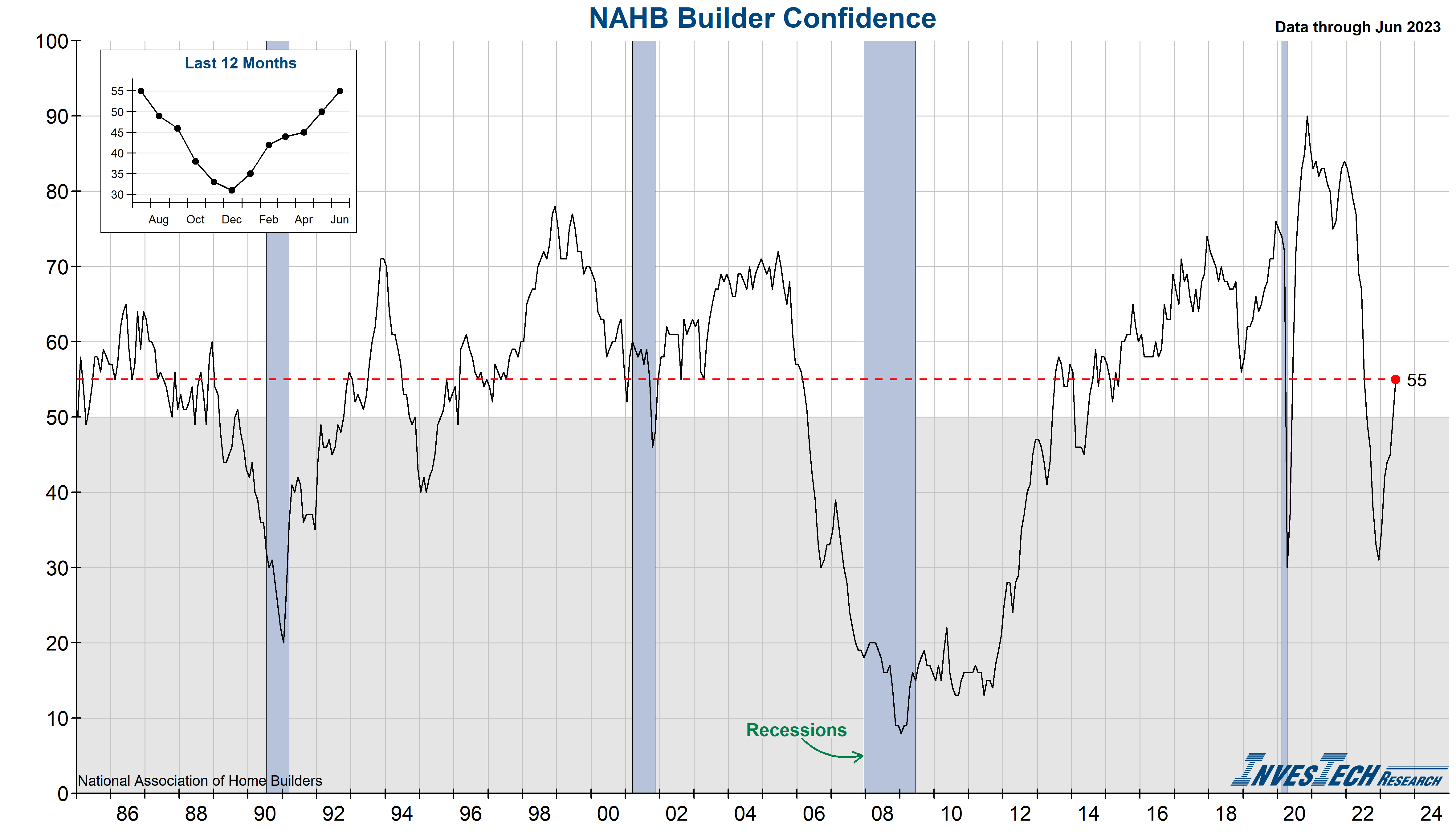 Existing Home Sales